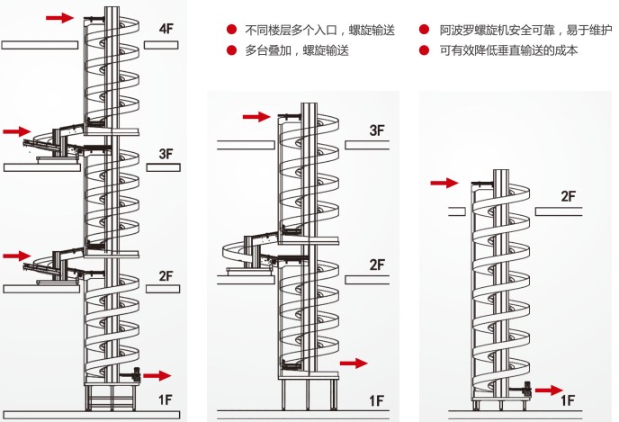 螺旋提升机